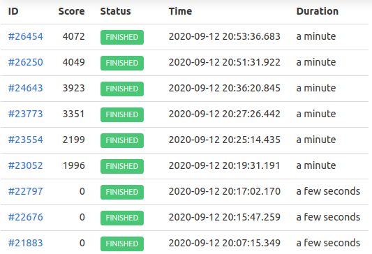 最後1時間のベンチマークの様子